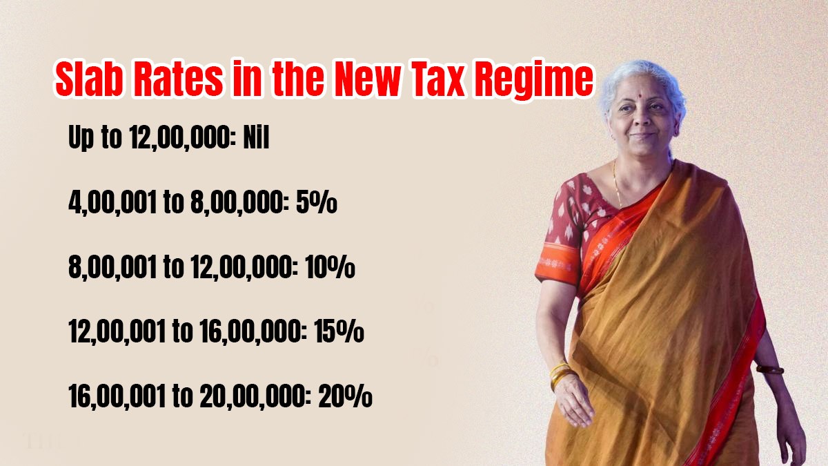 New Tax Regime: Revised Income Tax Rates Announced in Budget 2025, Mega Relief For Salary Class