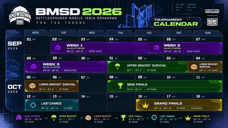 BMSD 2026 Grand Finals: Schedule, Format, Teams and How to Follow BGMI