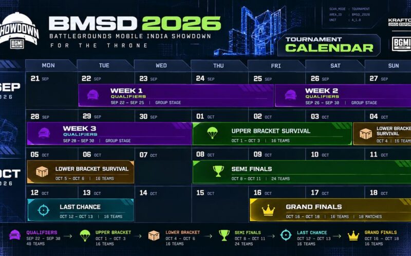 BMSD 2026 Grand Finals: Schedule, Format, Teams and How to Follow BGMI