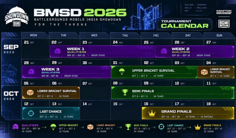 BMSD 2026 Battlegrounds Mobile India Showdown tournament calendar graphic