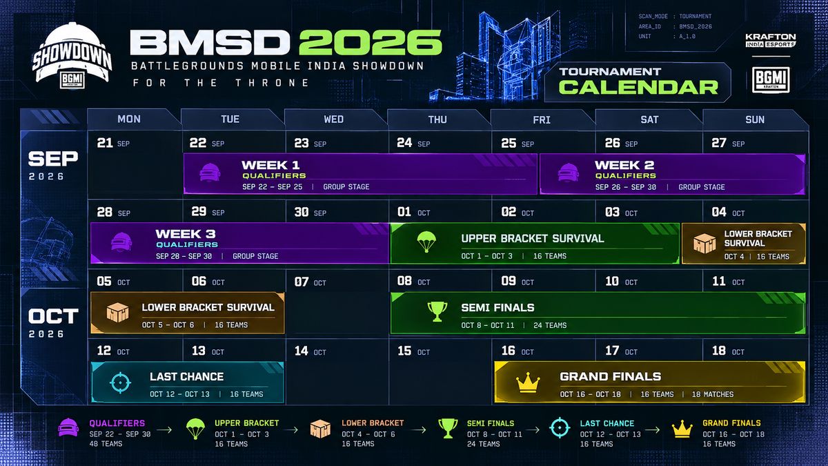BMSD 2026 Grand Finals: Schedule, Format, Teams and How to Follow BGMI