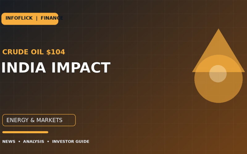 Crude Oil at $104: How Higher Oil Prices Can Affect India’s Inflation and Markets