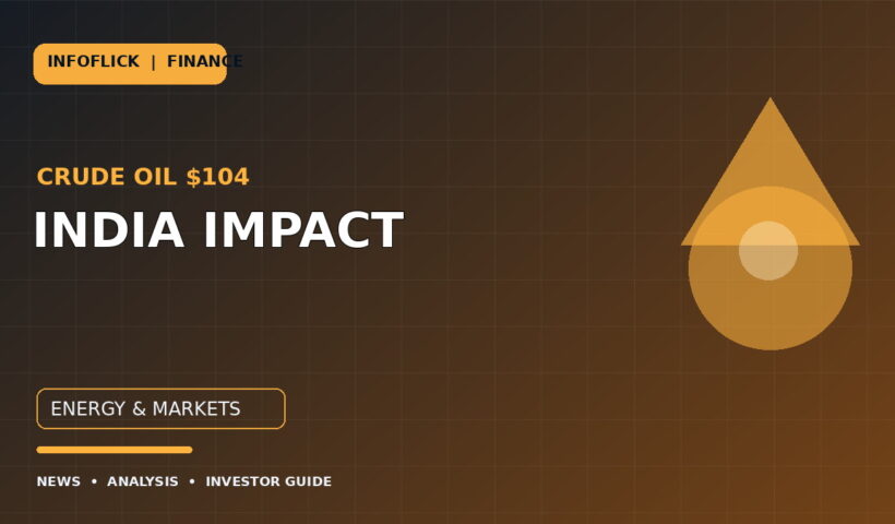 Infoflick Finance thumbnail for crude oil price impact on India