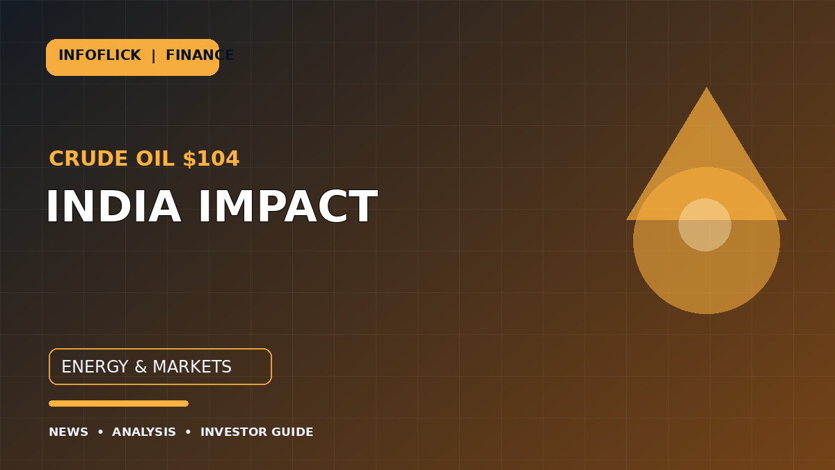 Crude Oil at $104: How Higher Oil Prices Can Affect India’s Inflation and Markets