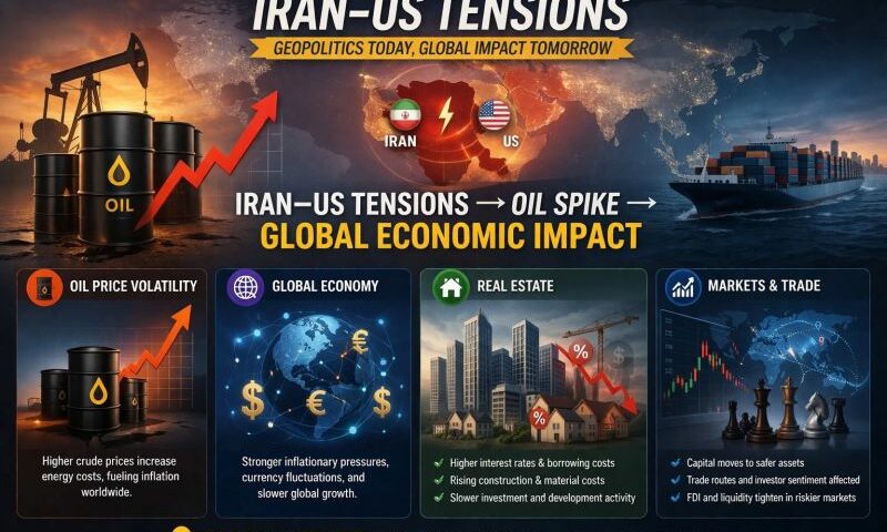 Illustration of US-Iran tensions, oil prices and global economic risks